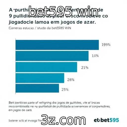Estudo sobre a influência da publicidade em jogos de azar